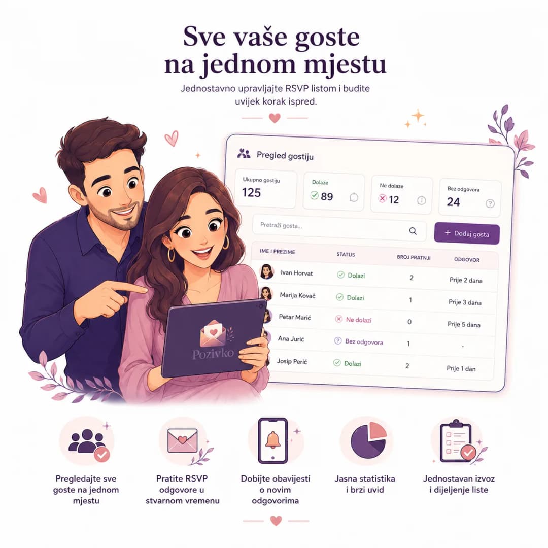 Personalizujte